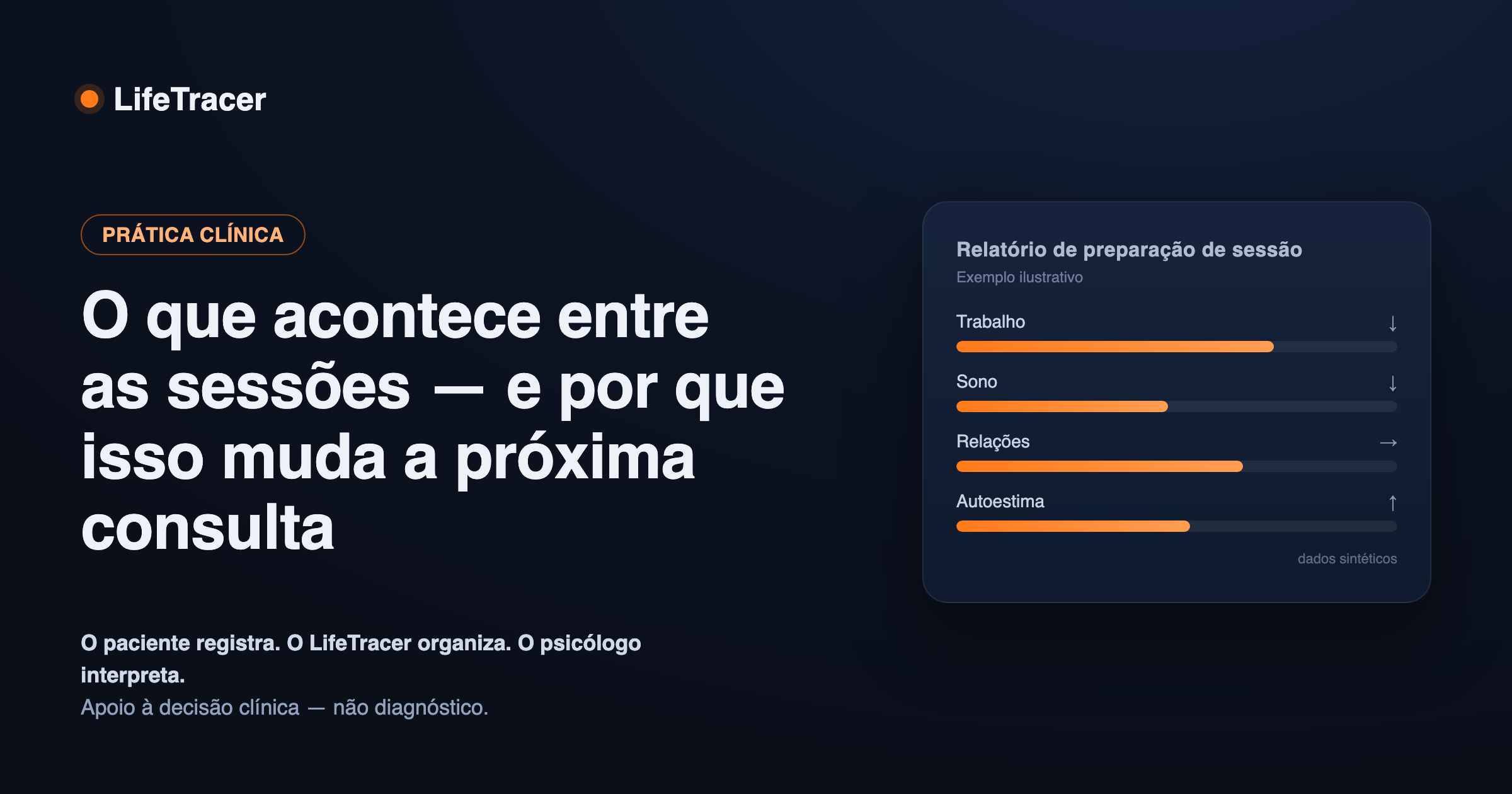 Relatório de preparação de sessão com áreas da vida e perguntas sugeridas