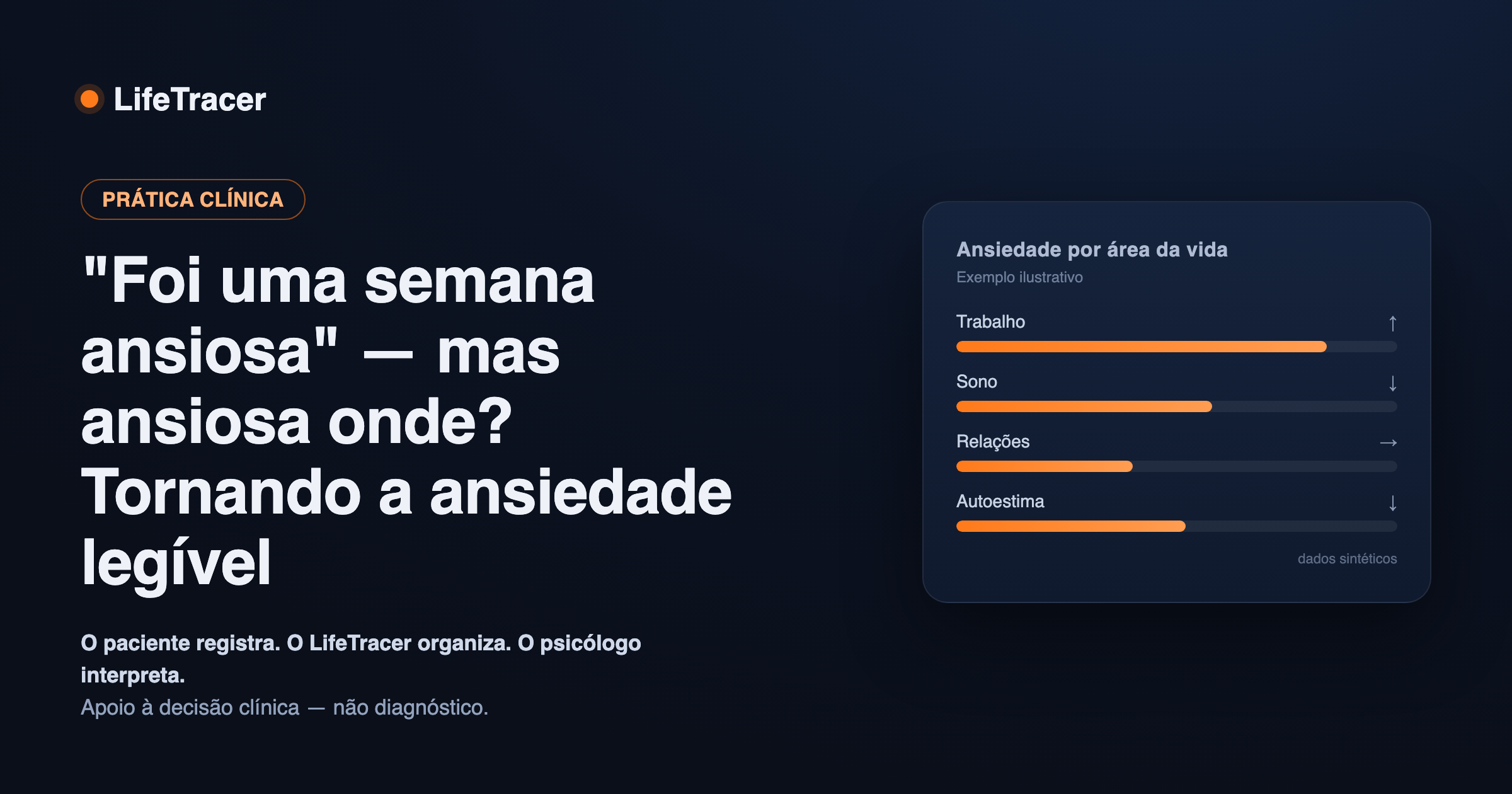 Oscilação da ansiedade por área da vida ao longo de semanas
