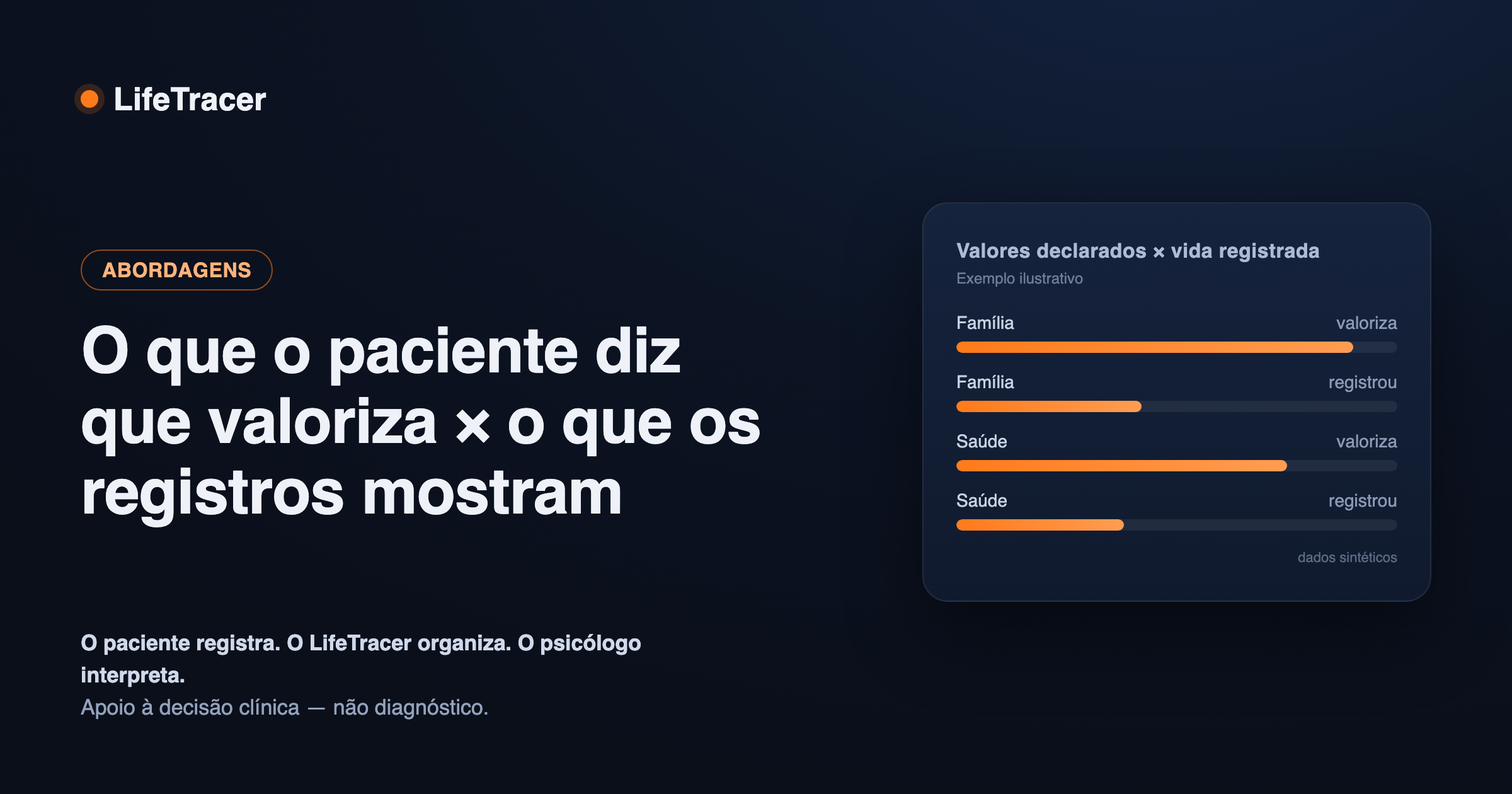 Comparação entre valores declarados e comportamento registrado por área da vida